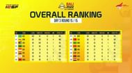 16 teams rankings of WEC PUBG Mobile Grand Finals (Image via IESF)